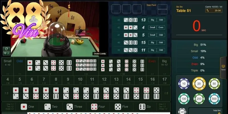 Cần theo dõi kết quả của các ván cược trước đó khi tham gia game