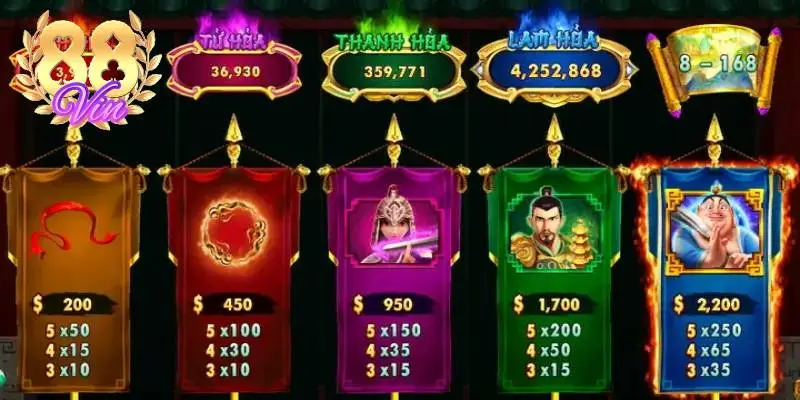 Quy trình tham gia vào slot game tại cổng game khá đơn giản